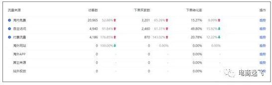 淘宝运营如何提高免费流量,淘宝运营定向流量是什么