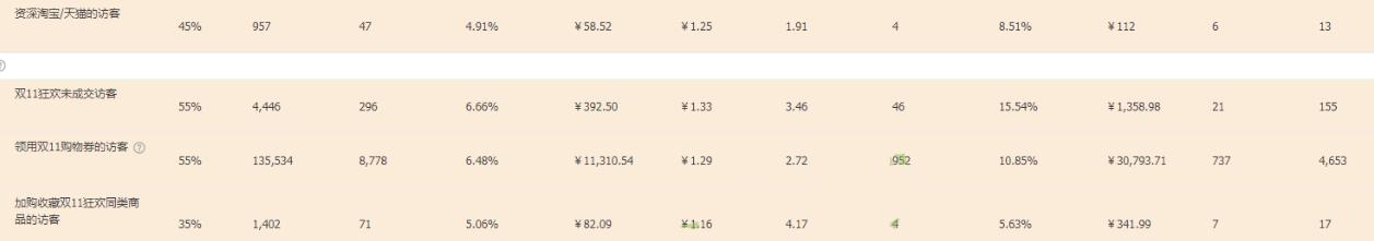 淘宝店铺如何获得更多的手淘流量,淘宝店铺手淘推荐流量怎么来的