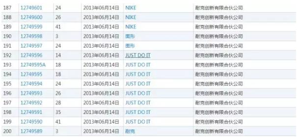 耐克最新logo是什么,耐克logo为什么要改变