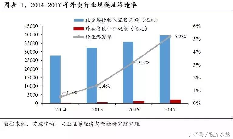即时配送和传统快递的区别,即时配送现状问题与对策研究