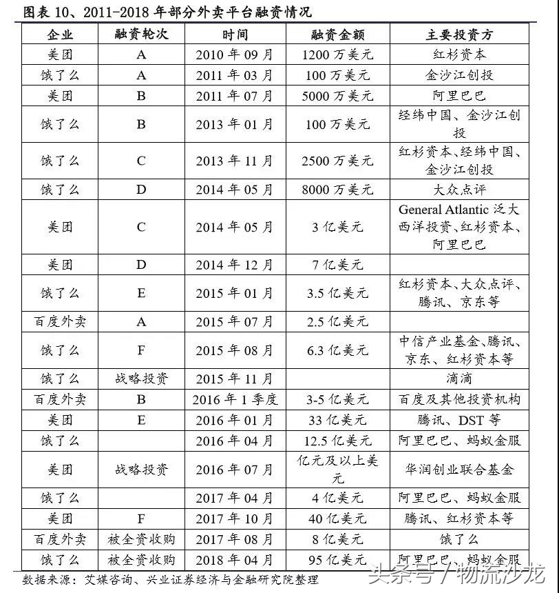 即时配送和传统快递的区别,即时配送现状问题与对策研究