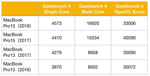 新macbookpro14寸购买建议,macbookpro202114和16怎么选