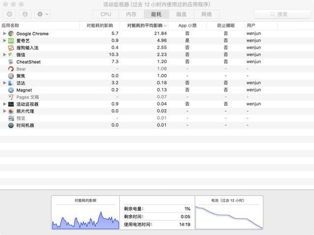 新macbookpro14寸购买建议,macbookpro202114和16怎么选