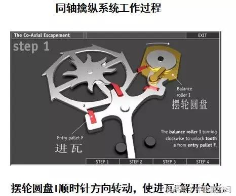 欧米茄曼哈顿全金,欧米茄机芯图解