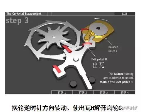 欧米茄曼哈顿全金,欧米茄机芯图解