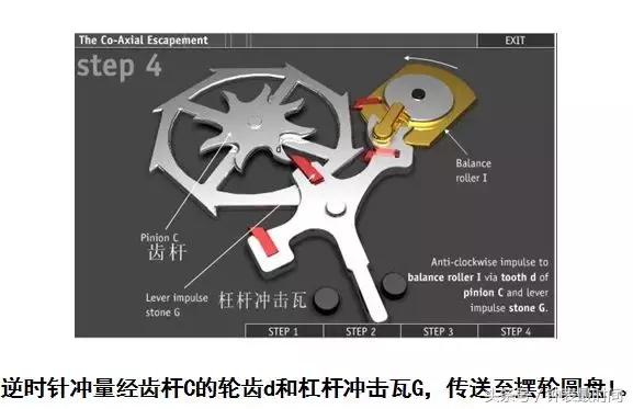 欧米茄曼哈顿全金,欧米茄机芯图解