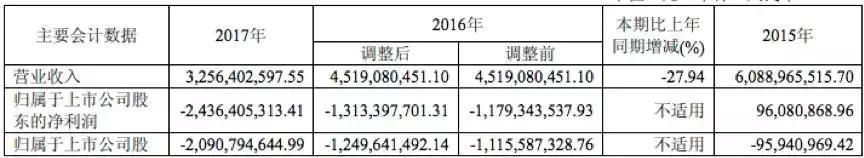 st海润停牌,请问st海润是否破产