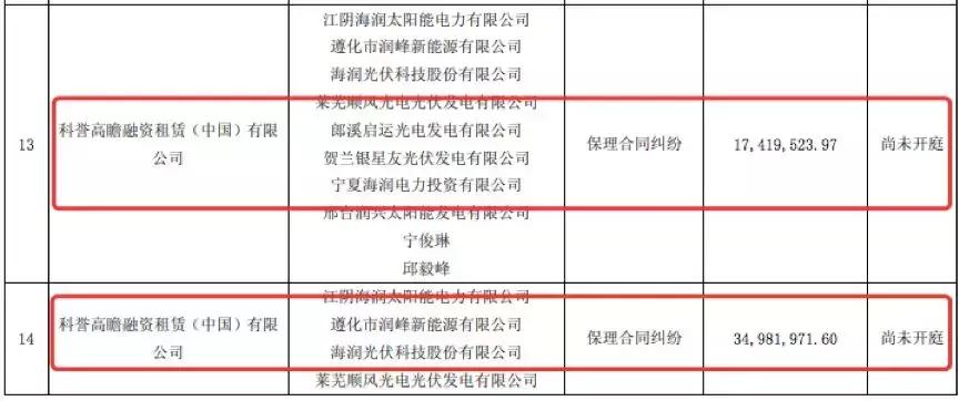 st海润停牌,请问st海润是否破产