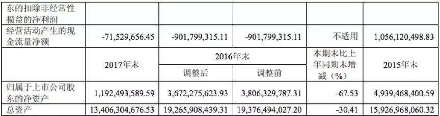 st海润停牌,请问st海润是否破产