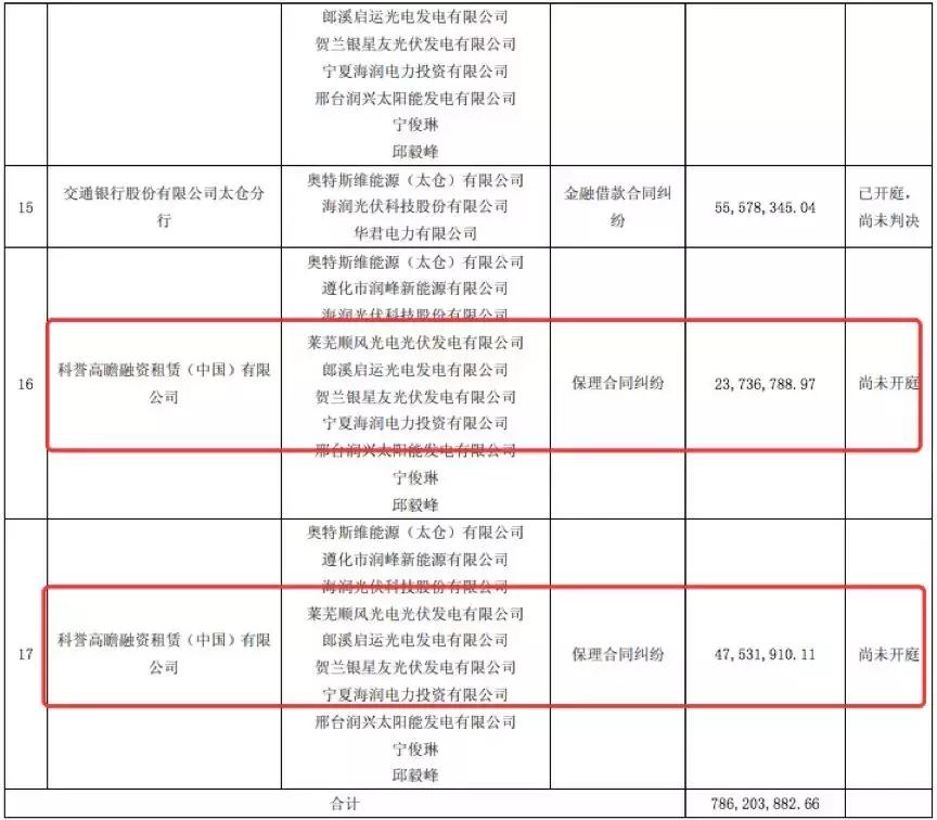 st海润停牌,请问st海润是否破产
