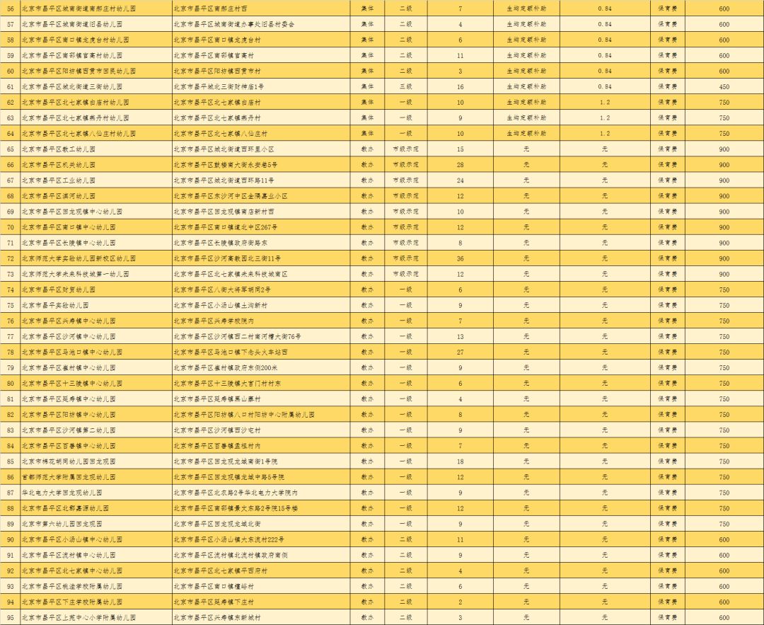 2022年昌平区普惠幼儿园,昌平区公立幼儿园哪个好