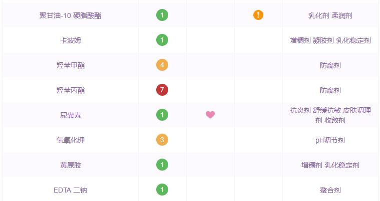 深扒国货护肤品品牌有哪些,深扒大牌护肤品