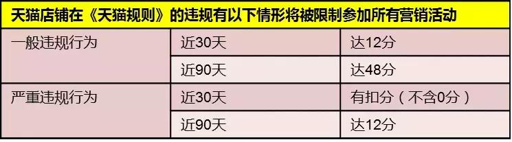 天猫淘抢购哪个频道好,天猫活动抢购技巧