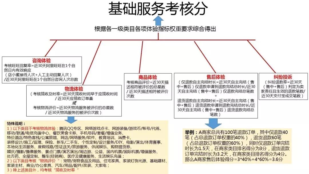 天猫淘抢购哪个频道好,天猫活动抢购技巧