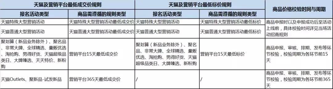 天猫淘抢购哪个频道好,天猫活动抢购技巧