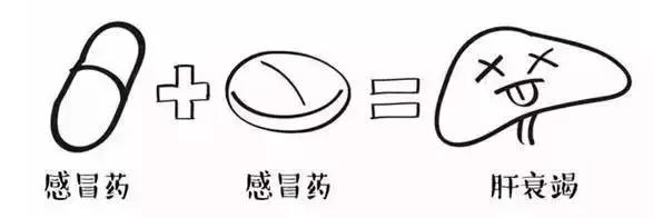 注意用药雷区,这些用药误区要注意