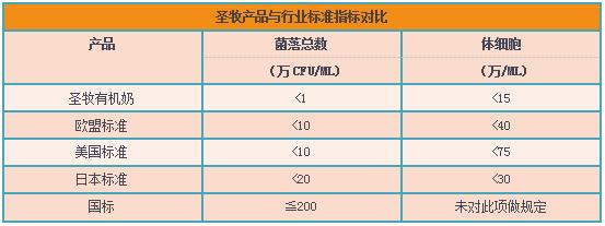 牛奶圣牧怎么样,最好的纯牛奶圣牧