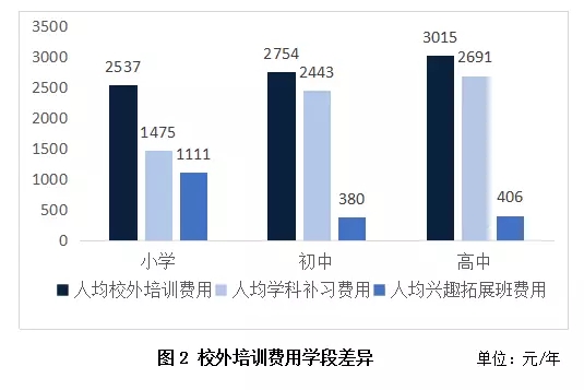 校外教育现状分析与思考,校外培训的现状和前景
