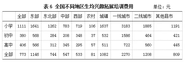 校外教育现状分析与思考,校外培训的现状和前景