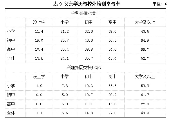 校外教育现状分析与思考,校外培训的现状和前景