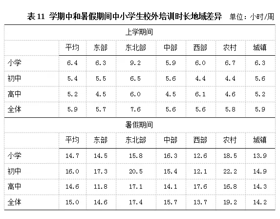 校外教育现状分析与思考,校外培训的现状和前景
