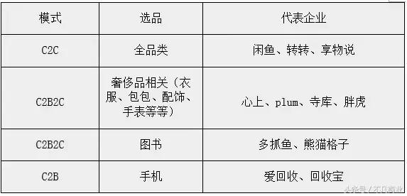 淘宝教育好课程,淘宝购物买正品的正确方法
