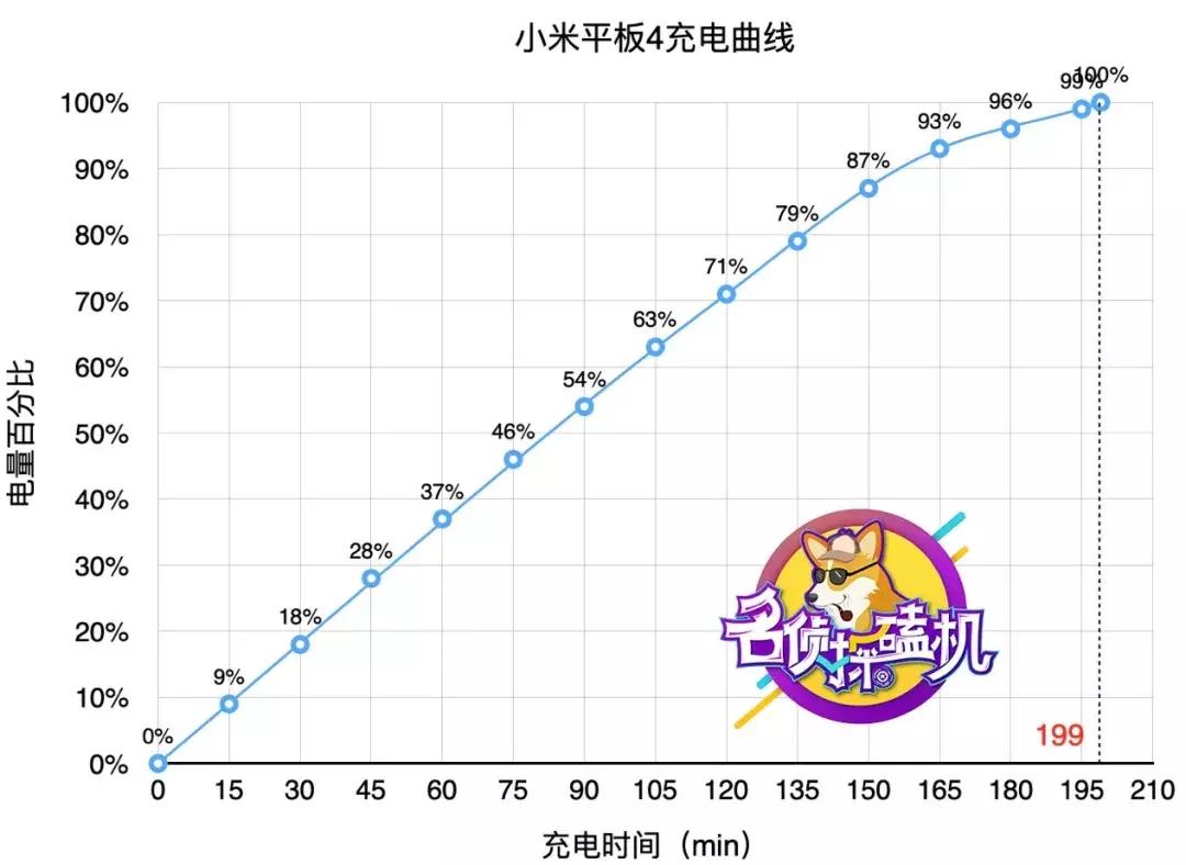 即将发布的小米平板4有几个尺寸,小米平板4最新特点是什么