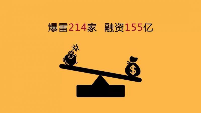 网贷平台整合重组,网贷平台洗牌期