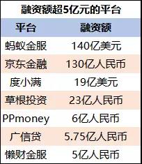 网贷平台整合重组,网贷平台洗牌期