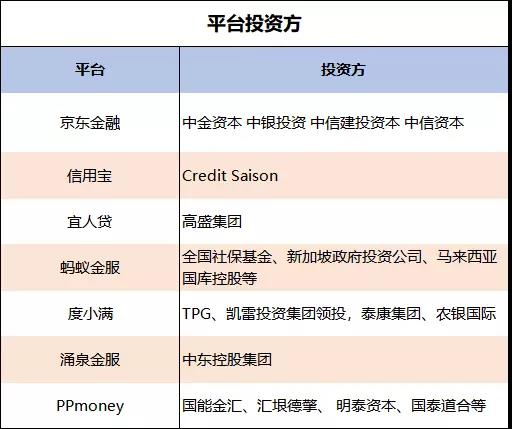 网贷平台整合重组,网贷平台洗牌期