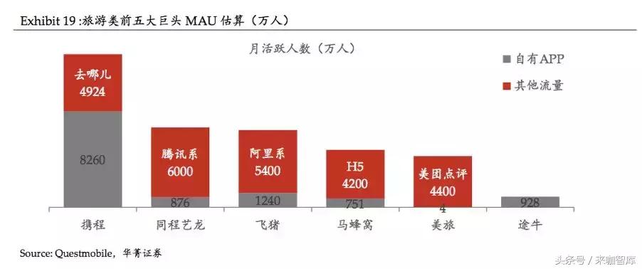 美团旅行运营模式,美团查询历史记录