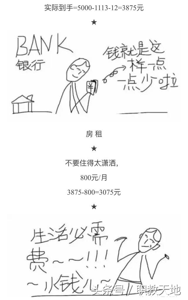 月薪5000怎么生活体面,月薪5000在乌鲁木齐什么生活水准