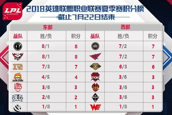 jdg连续被rw翻盘两局,jdgrw史诗级翻盘