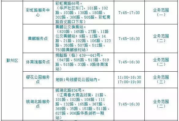 宁波市民公交卡手机可以充值吗,宁波市民卡可以在哪些城市用