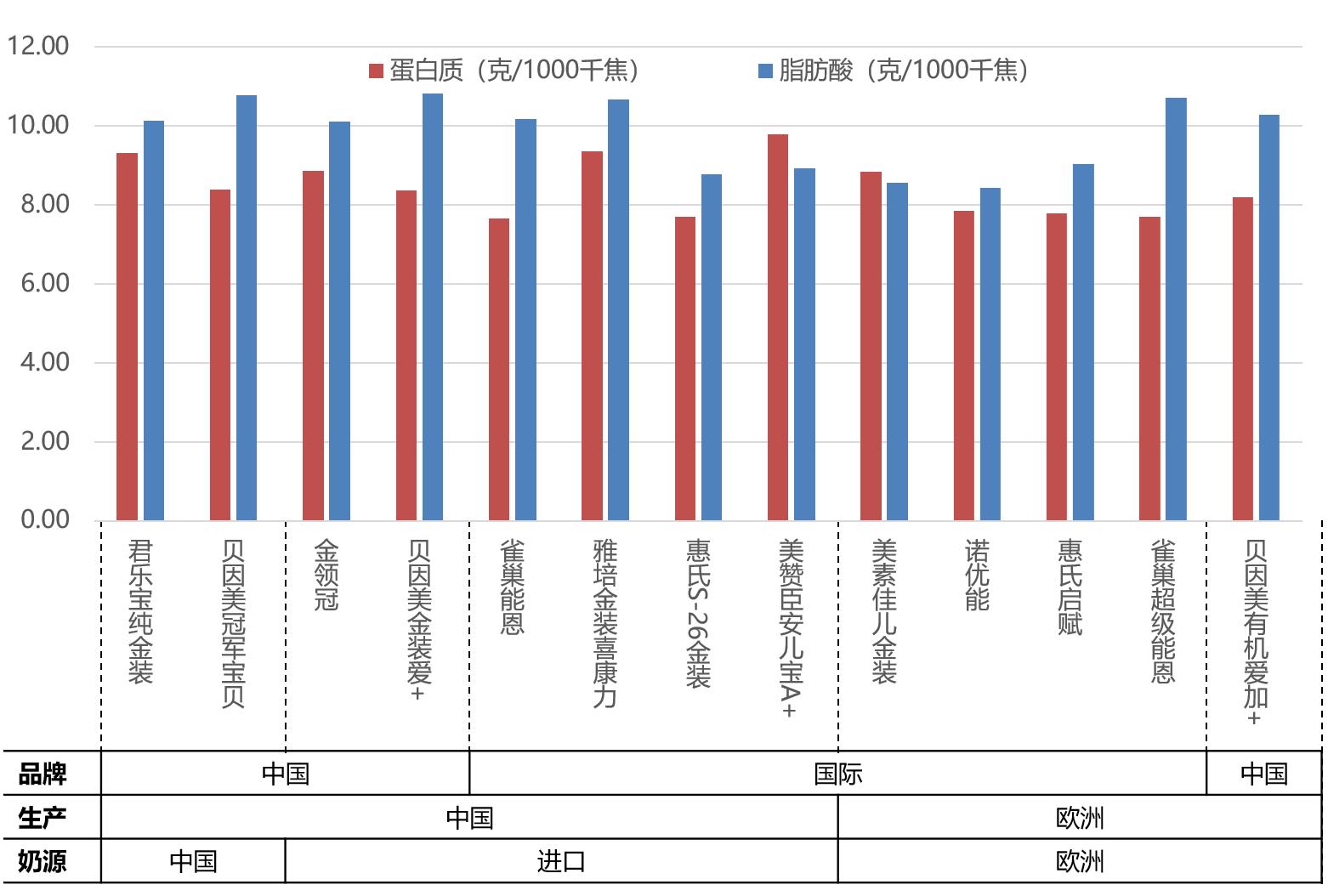 37款国产1段婴儿奶粉最新评测,中国13款奶粉与德国15款奶粉比较