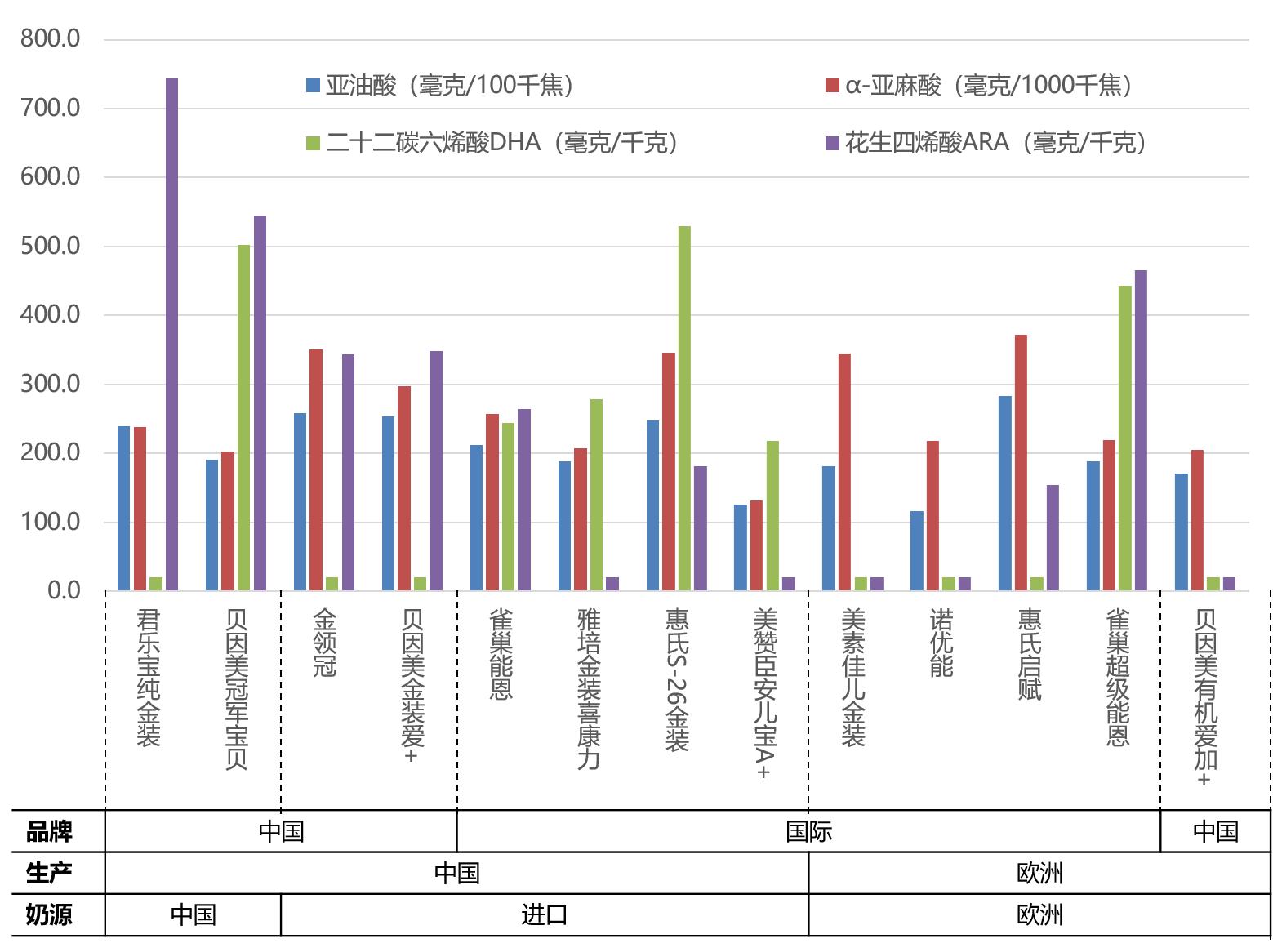 37款国产1段婴儿奶粉最新评测,中国13款奶粉与德国15款奶粉比较