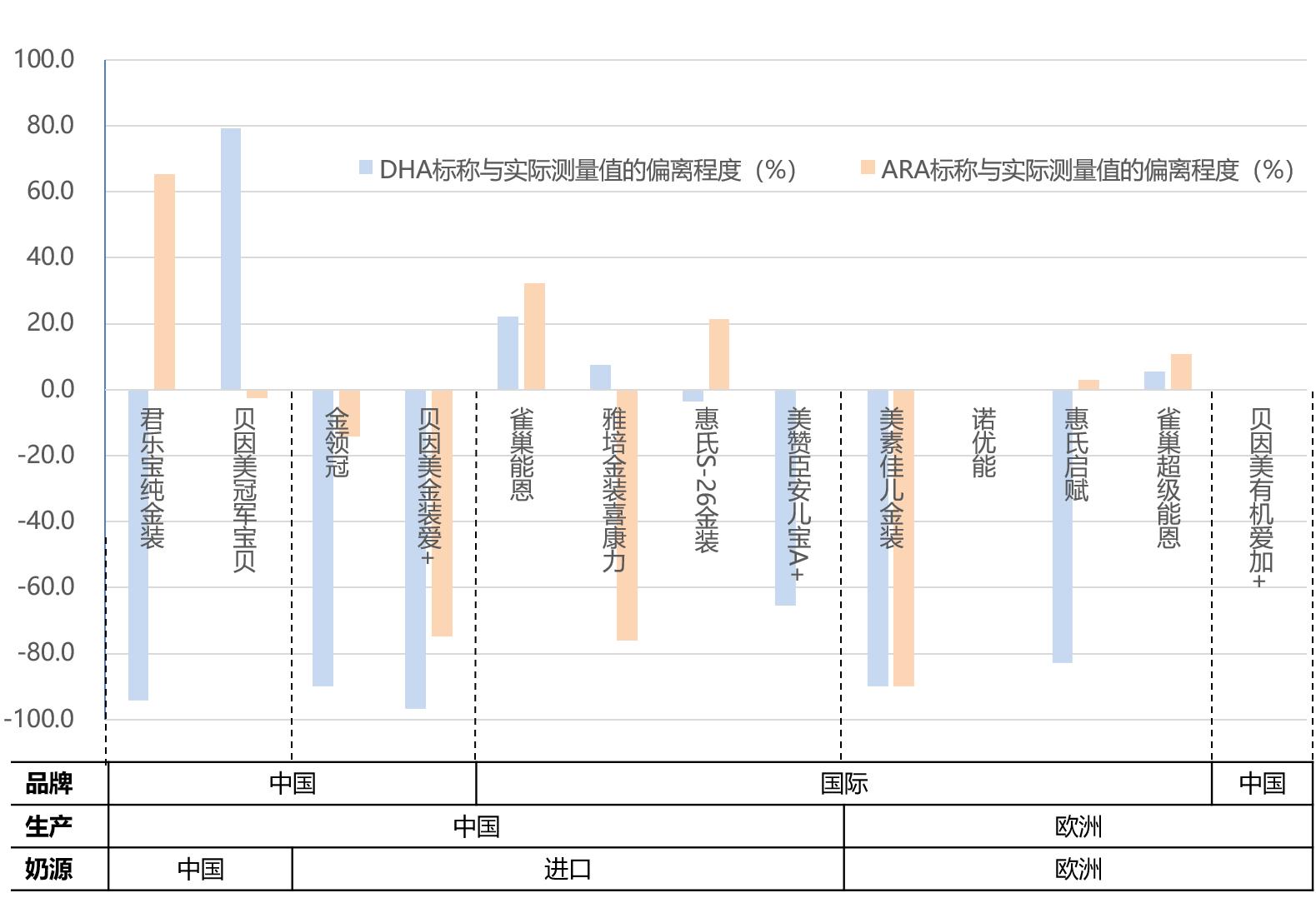 德国12款奶粉对比,国产配方婴幼儿奶粉哪款好