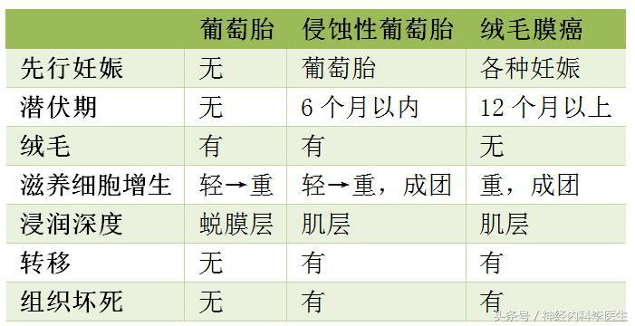 李医生说执业医师考试，「考点总结」妇科疾病篇（二）