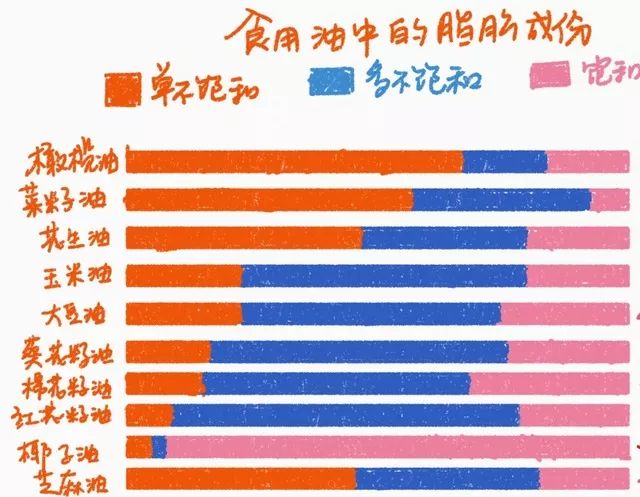 特级初榨橄榄油怎么生吃好吃一点,橄榄油益处