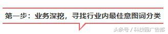 安居客获客的底层逻辑,安居客推广技巧和方法