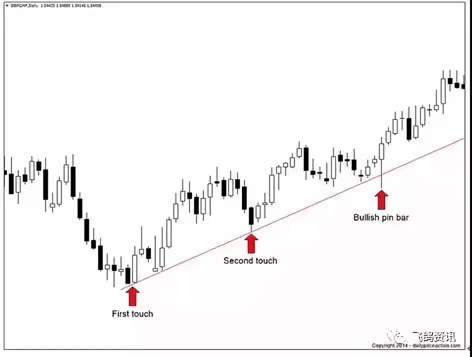 数汇学院外汇交易纪录片,数汇学院外汇