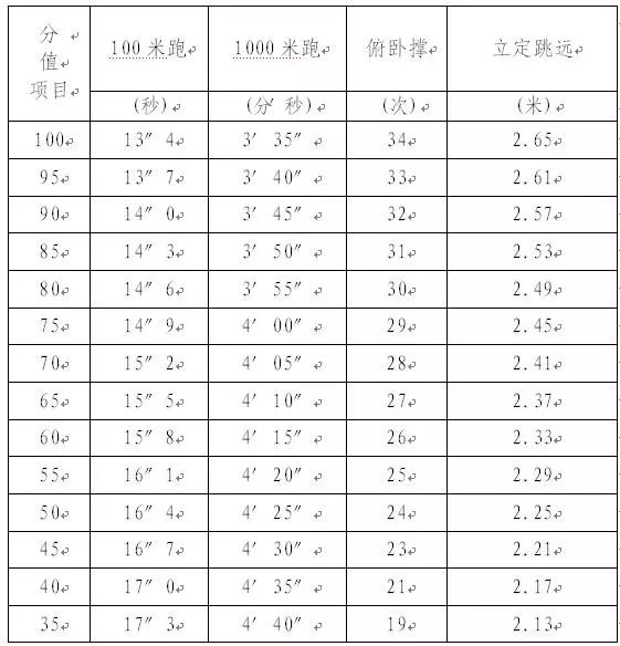 衢州市公安局招聘警务辅助人员,水城县公安局招聘警务辅助人员