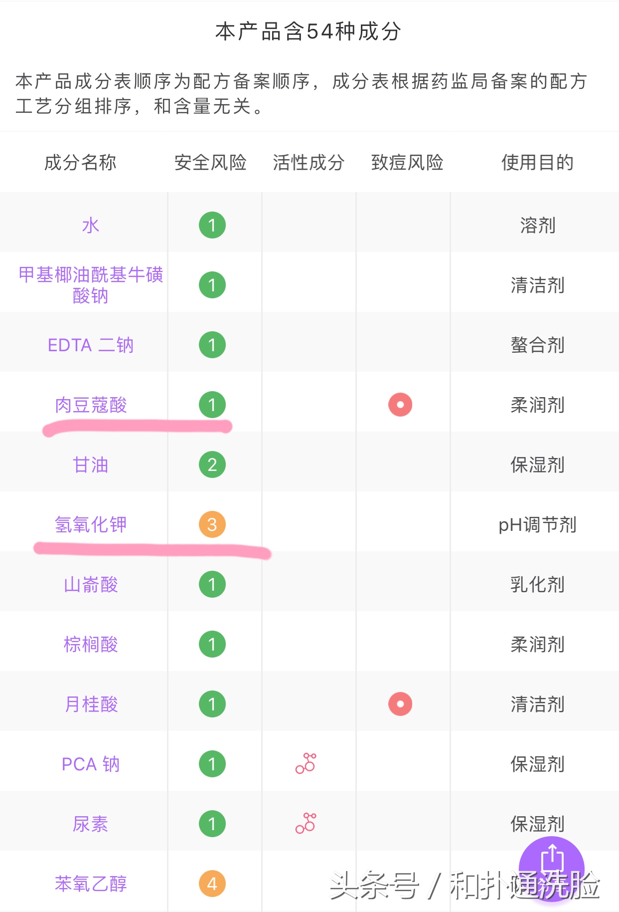 逆龄多肽氨基酸洗面奶,逆龄密码洗面奶
