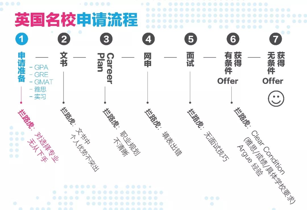 大逃杀!帝国理工这个专业玩心跳,年薪5万镑你爱要不要