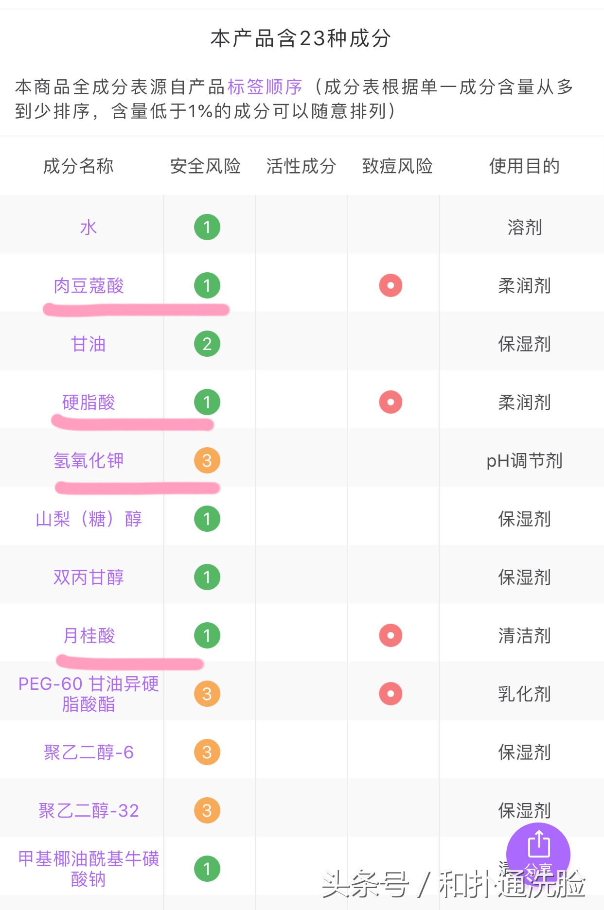 逆龄多肽氨基酸洗面奶,逆龄密码洗面奶