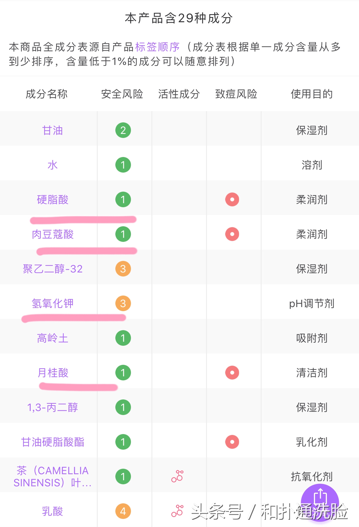 逆龄多肽氨基酸洗面奶,逆龄密码洗面奶