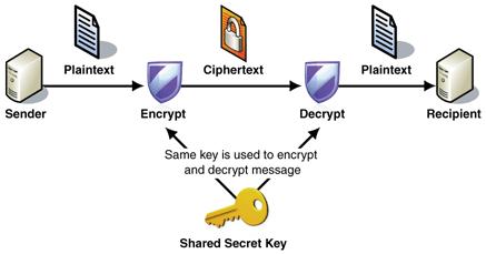 ssl操作流程,简述ssl运作过程