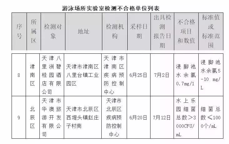 天津早新闻语音播报,今日早读天津