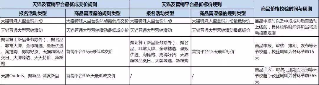 定了!天猫双11准入基础规则!《春哥私董会》
