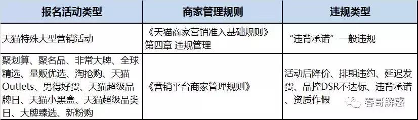 定了!天猫双11准入基础规则!《春哥私董会》